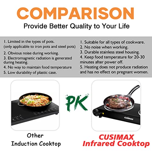 Double Hot Plate, CUSIMAX 2400W Electric Hob Ceramic Hot Plate, Portable Double Camping Hob Infrared Cooktop with Dual Temperature Control, Easy