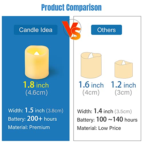 24 PCS 3.8x4.6 CM Warm White Battery Powered Flickering LED Tea Lights, Flameless Votive Electric Fake Candles for Wedding, Festival Celebration,
