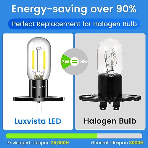 Luxvista 3W Z187 Microwave Bulb 2A 240V LED, 5000K Daylight White LED Microwave Oven Lamp Bulb, 25-30W Equivalent Incandescent Microwave Light Bu
