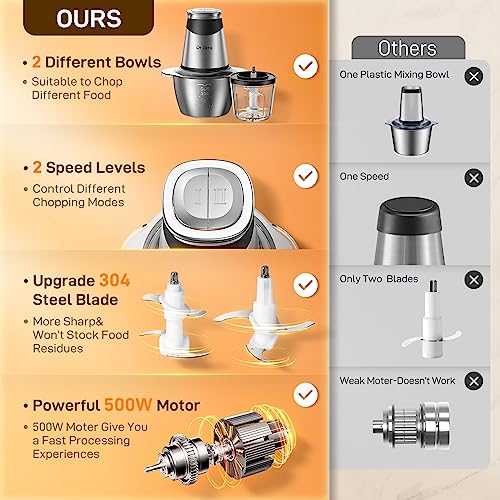 DR.ZERO Food Processors with 2 Bowls, Mini Chopper Electric Food Chopper 4 Bi-Level Blades, 2 Speed, 1.2l and 0.6l, Meat Mincer 500W for Baby Foo