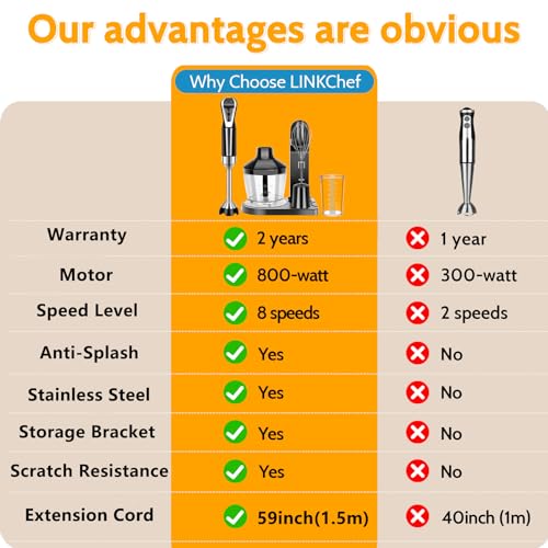 LINKChef Hand Blender, 4 in 1 800W Scratch Resistant Electric Immersion Blender Set, LED Touch Display with Storage Holder, Stick Mixer Blender w