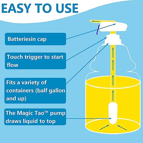 SMELEYOU Automatic Drink Dispenser 2 Pack Milk Dispenser for Fridge Gallon Electric Tap Milk Jug Pump Liquid Dispenser Kitchen Tools