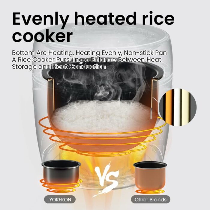 YOKEKON Low Sugar Rice Cooker Small 2L,Mini Rice Maker and Stainless Steel Steamer for 2-4 People, 8-in-1 Smart Control Multifunction, Delay Time
